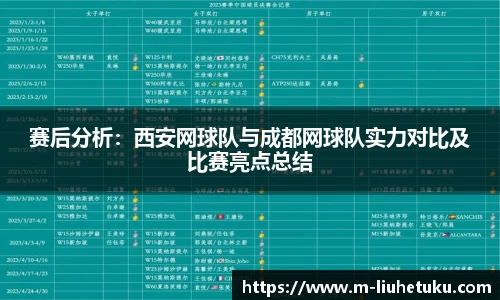 赛后分析：西安网球队与成都网球队实力对比及比赛亮点总结